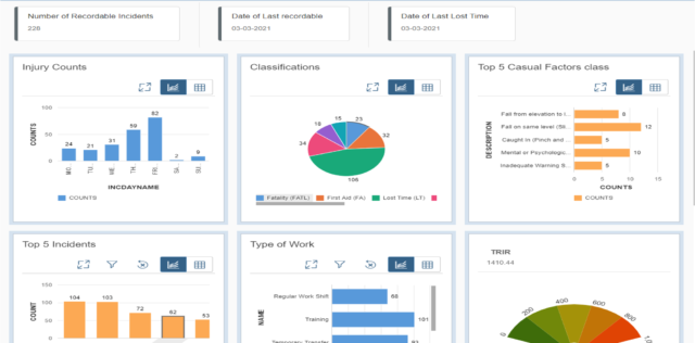 How Metrics Can Become A Mindset - Sodales Solutions - Reporting