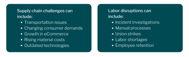 Supply Chain and Labor Disruptions Chart